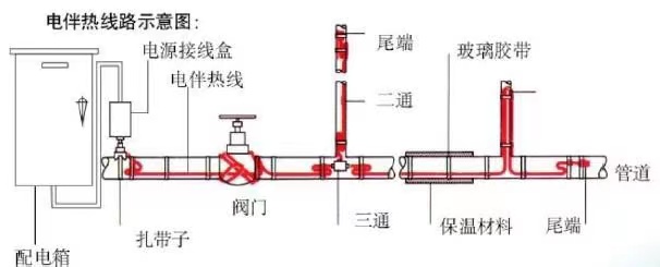 電伴熱圖片？.jpg